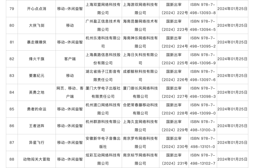 开年破纪录！115款国产游戏版号下发